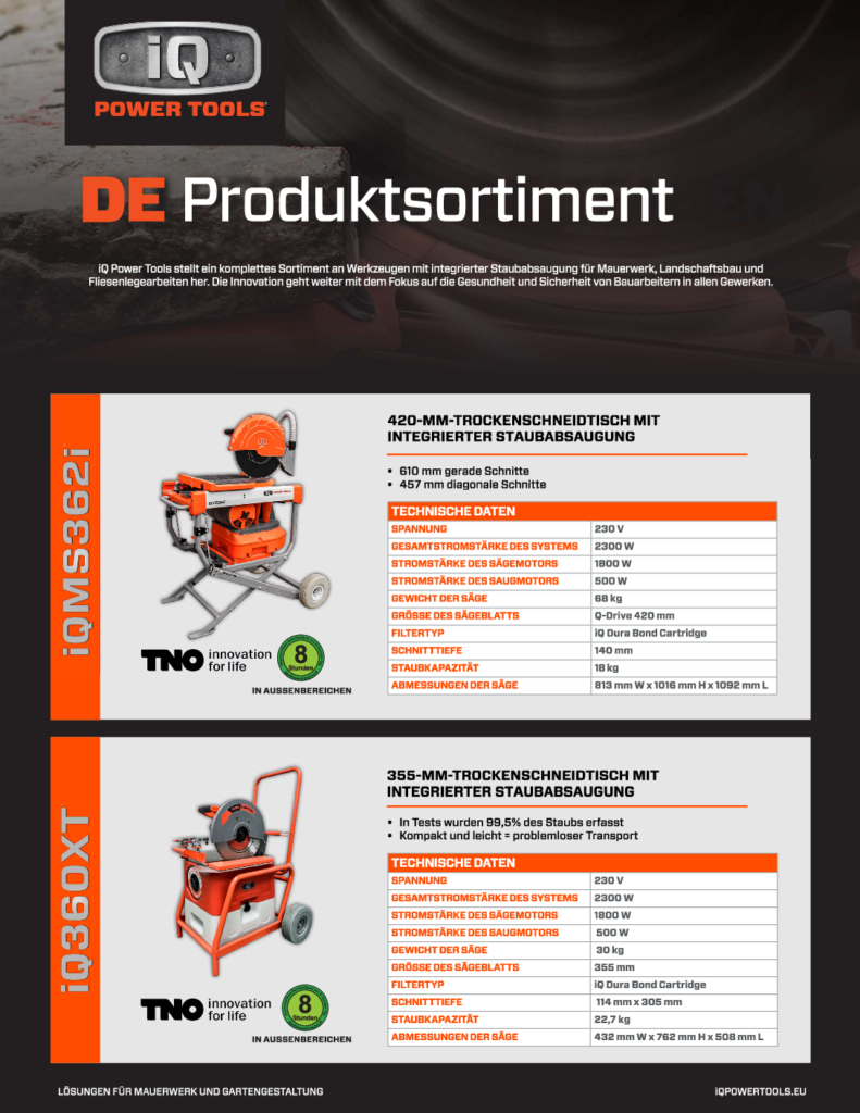 iQ Produktsortiment
